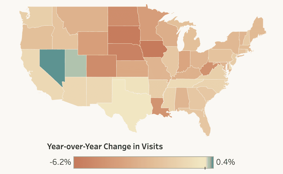 Placer Industry Trends tool